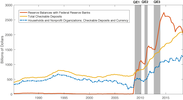 The powers and pitfalls of quantitative easing | CEPR