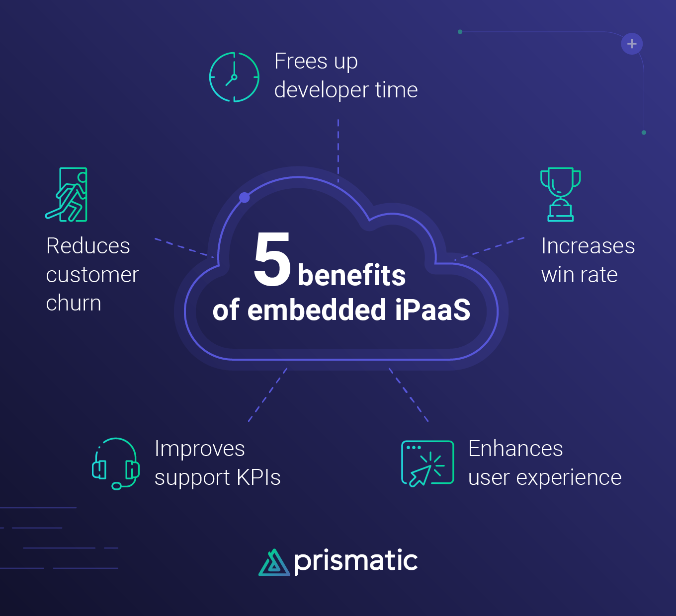 5 benefits of embedded iPaaS