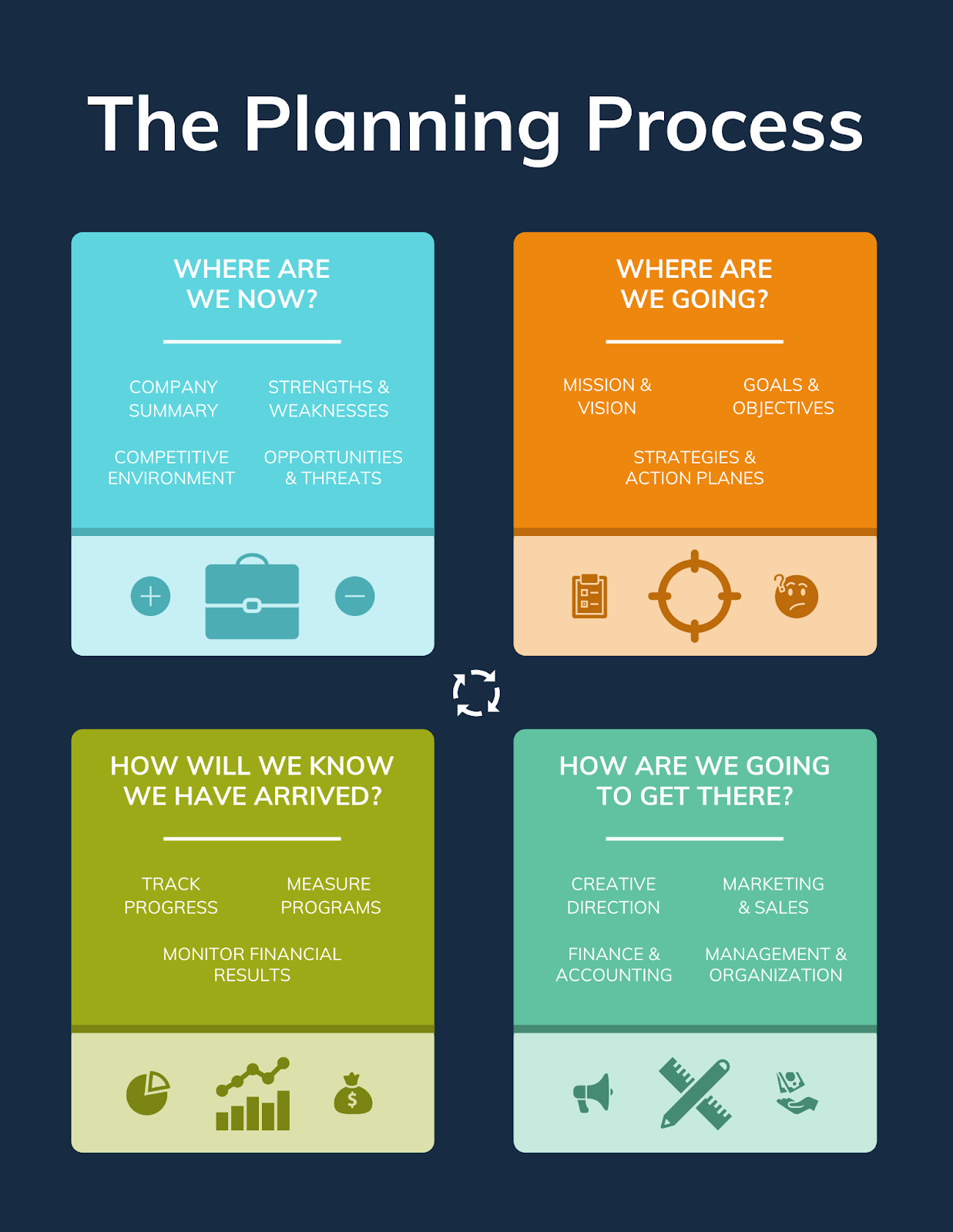 Colorful Planning Process Infographic