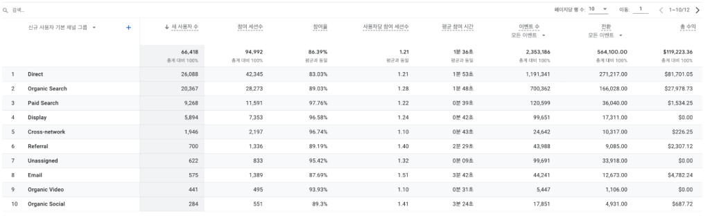 측정기준