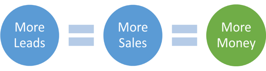 more leads and sales