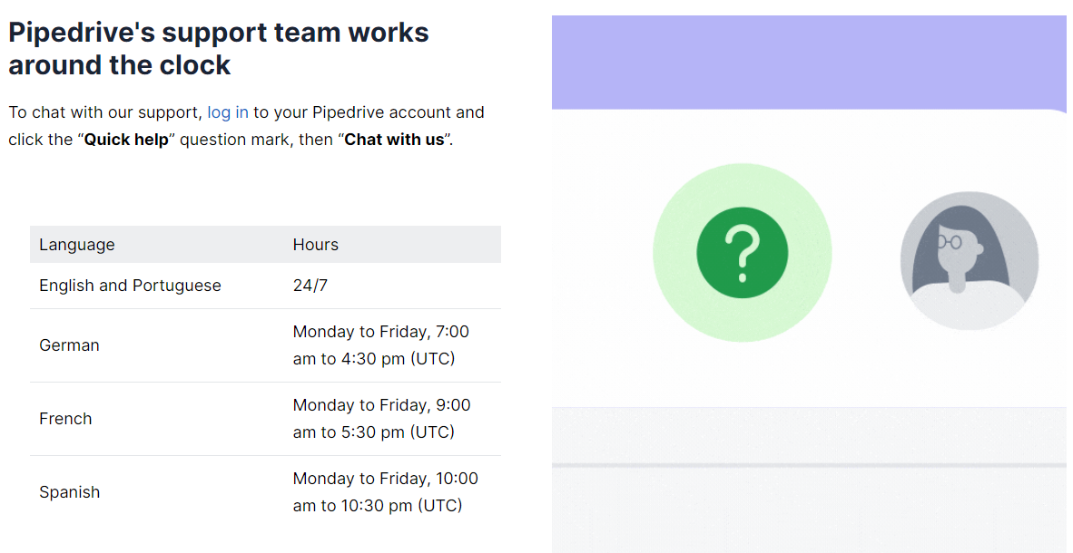 Pipedrive's support team works around the clock