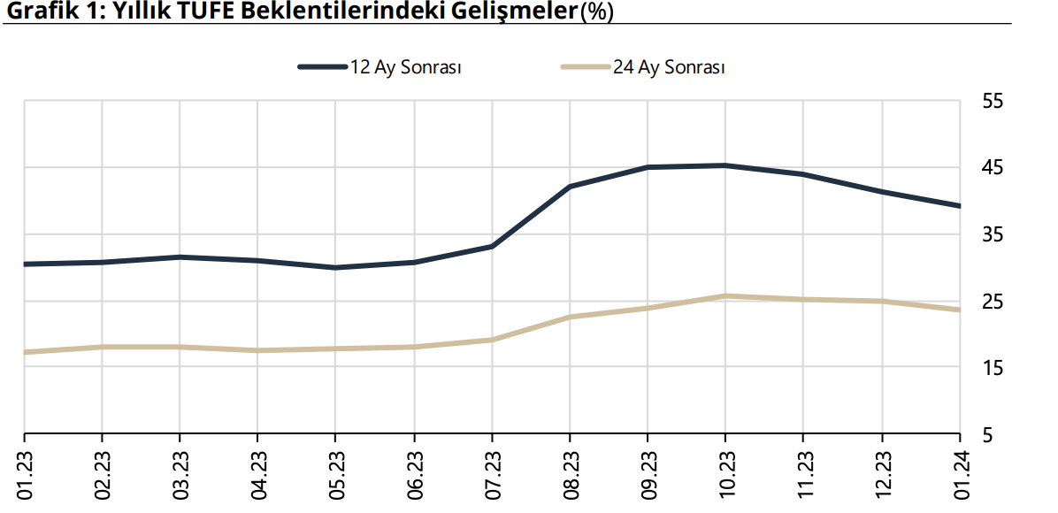 Türkiye Cumhuriyet Merkez Bankası Faiz Kararını Açıkladı! (Ocak)