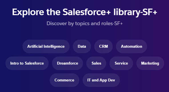 Salesforce content hub