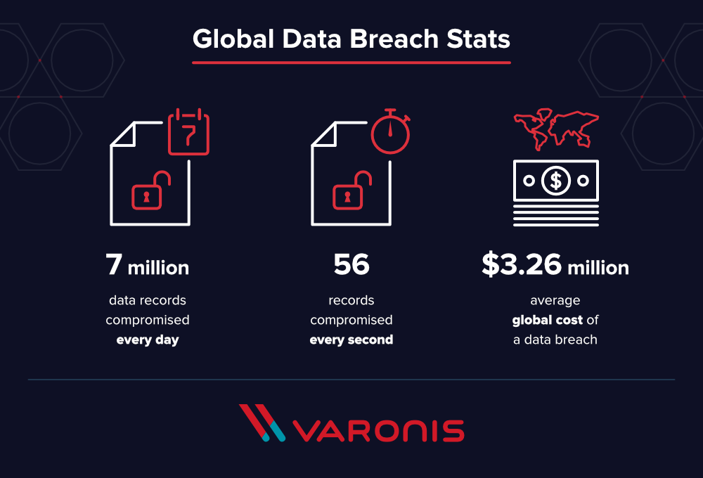 data breach statistics