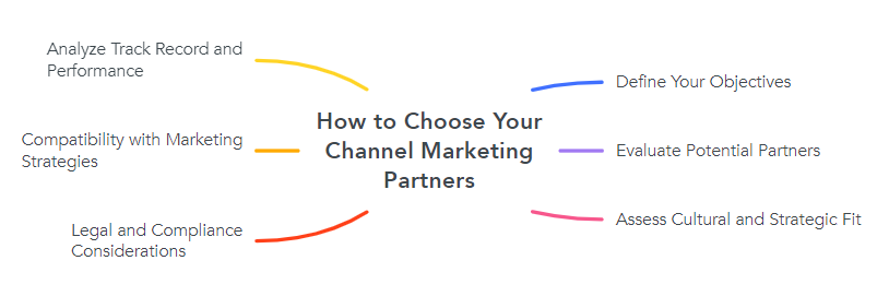 How to Choose Your Channel Marketing Partners?