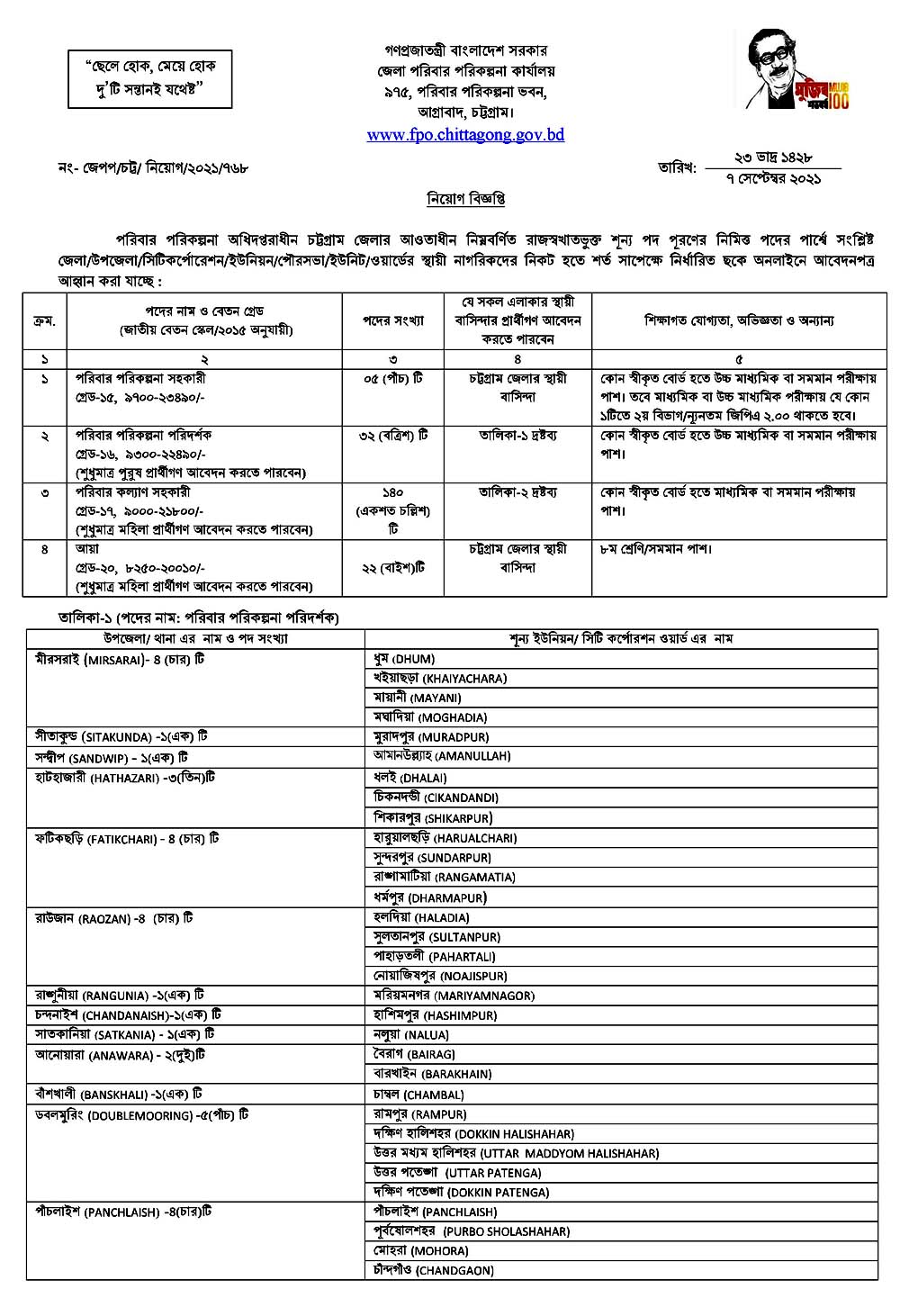 District Family Planning Chittagong Job Circular