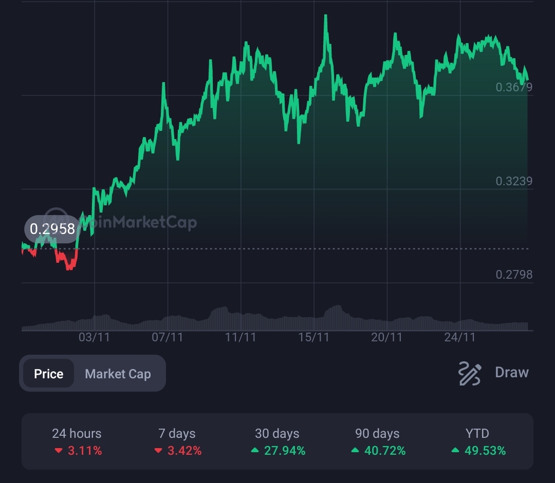 New AI chatbot launches on Cardano (ADA) blockchain (Beta) 1