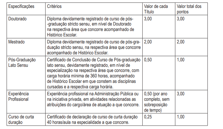 Saiu o edital do concurso ADAB 2024, ofertando 160 vagas imediatas! Provas em junho!