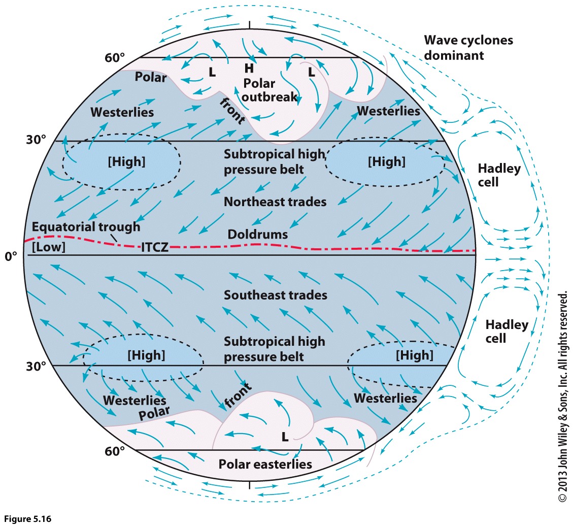 ipg5e_fig_05_16.jpg