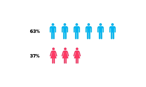 fuckbook dating site stats and infographics male to female ratio