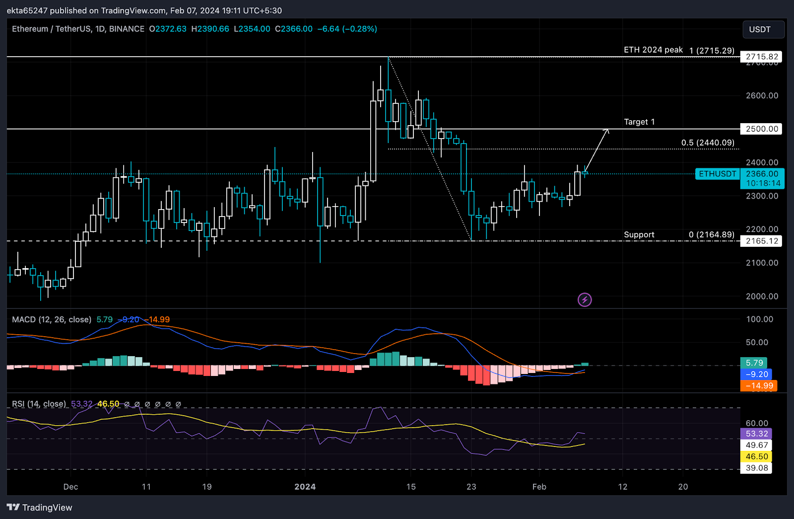 Ethereum