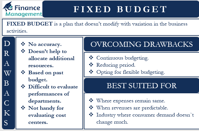 fixed budget
