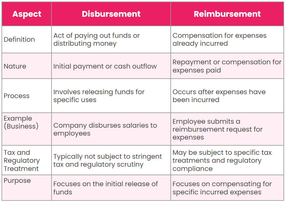 disbursement vs reimbursement