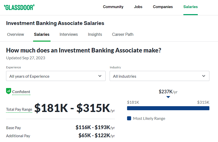 Investment Banking Associate Salary at Stifel -Glassdoor