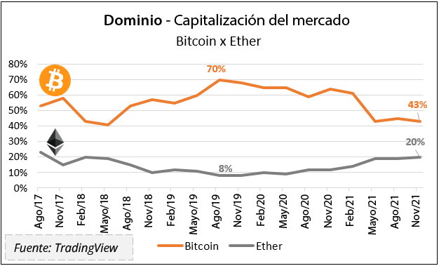 Bitso grafico Dominio V2