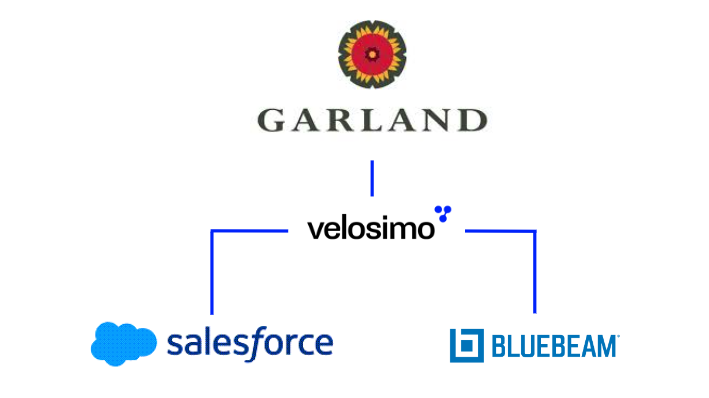 Garland texas chooses velosimo to integrate Salesforce to bluebeam