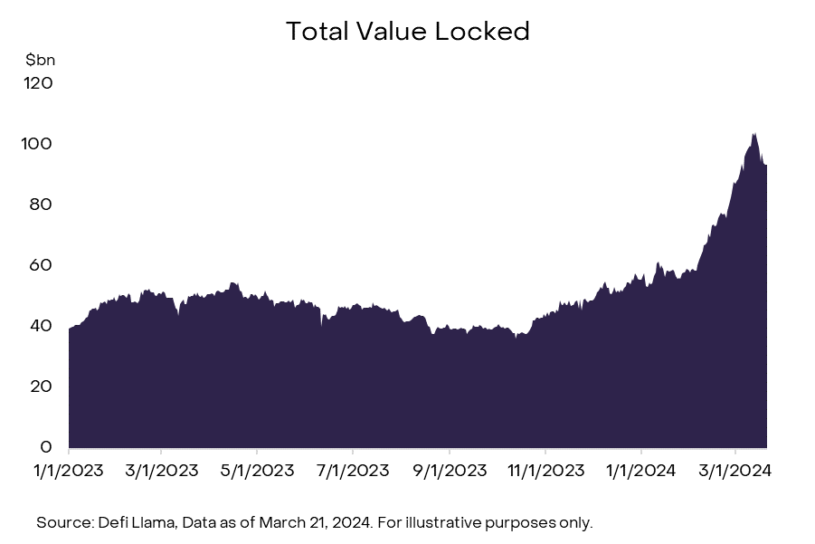 blockchain crypto cryptocurrency grayscale report anatomy-of-a-bitcoin-bull-market (SpotedCrypto)