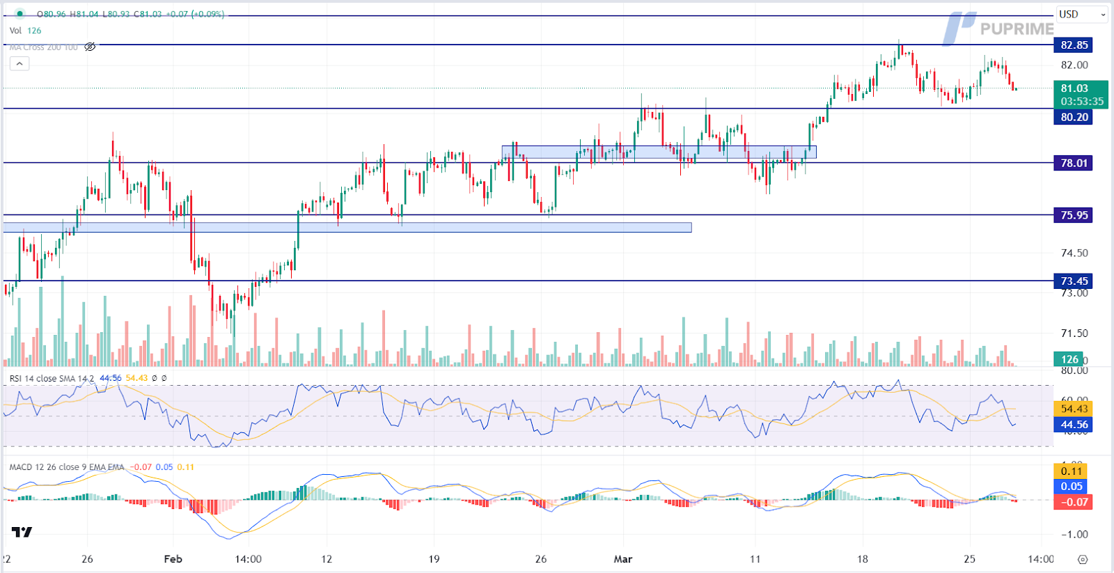 prop trading crude oil price chart 27 March 2024