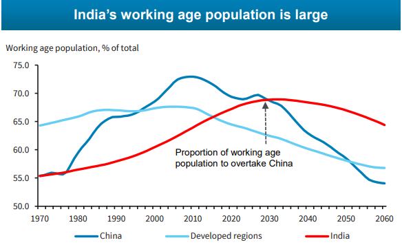 India To See Faster Economic Expansion Post-General Elections, Says ...