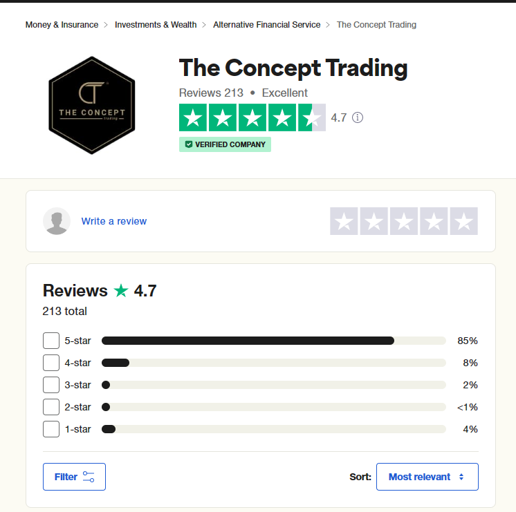 The Concept Trading Trustpilot