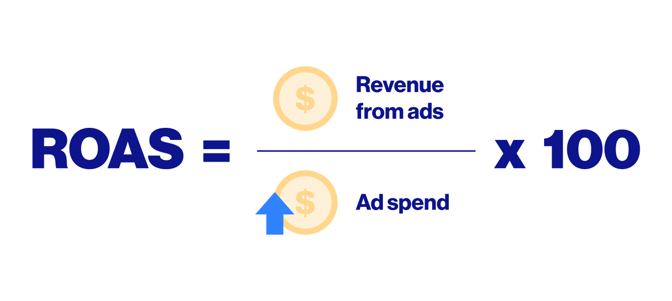 formula for calculating roas on youtube video ads