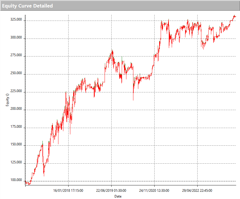 falso breakout bitcoin