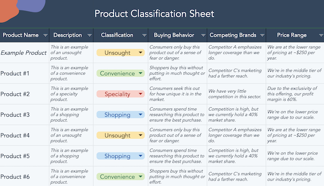 product classification sheet for product sales plan