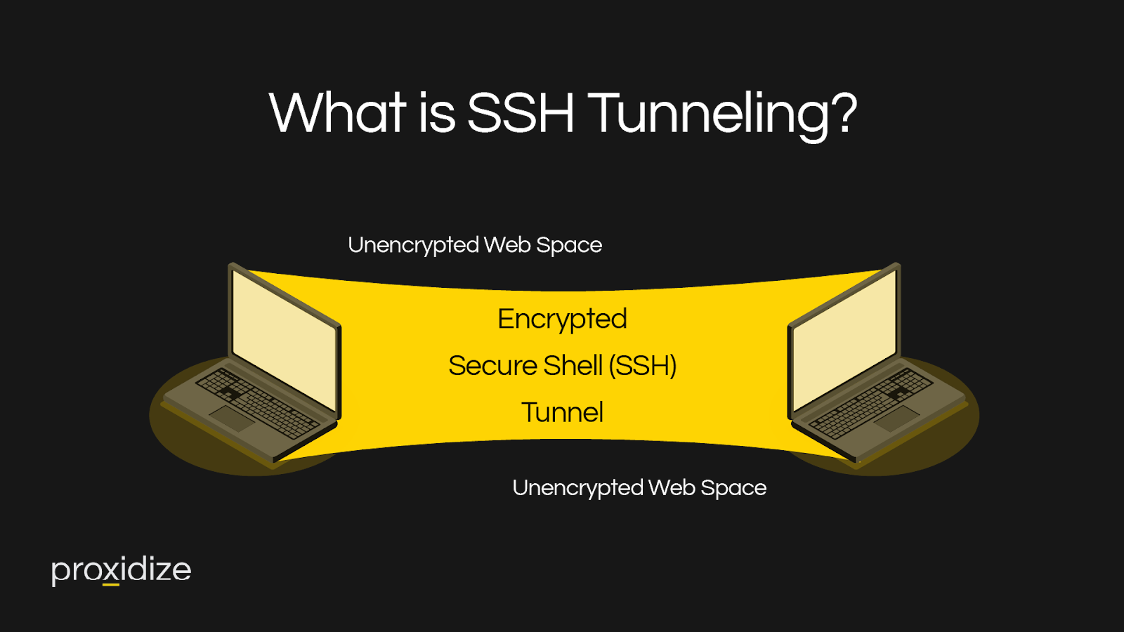 ssh tunneling