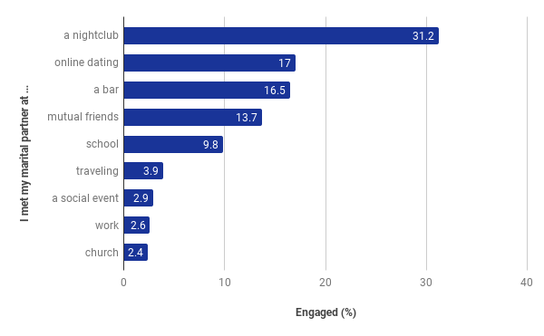 A graph with numbers and text

Description automatically generated