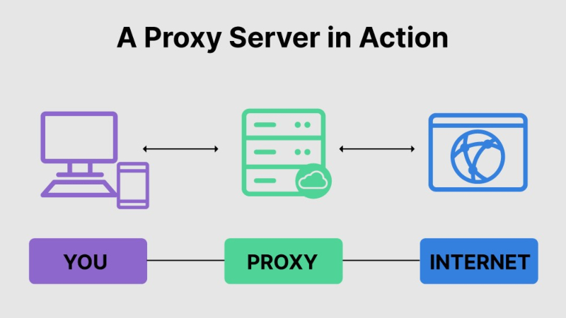 Use Proxies to change IP address
