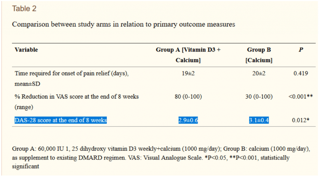 Vitamin D3