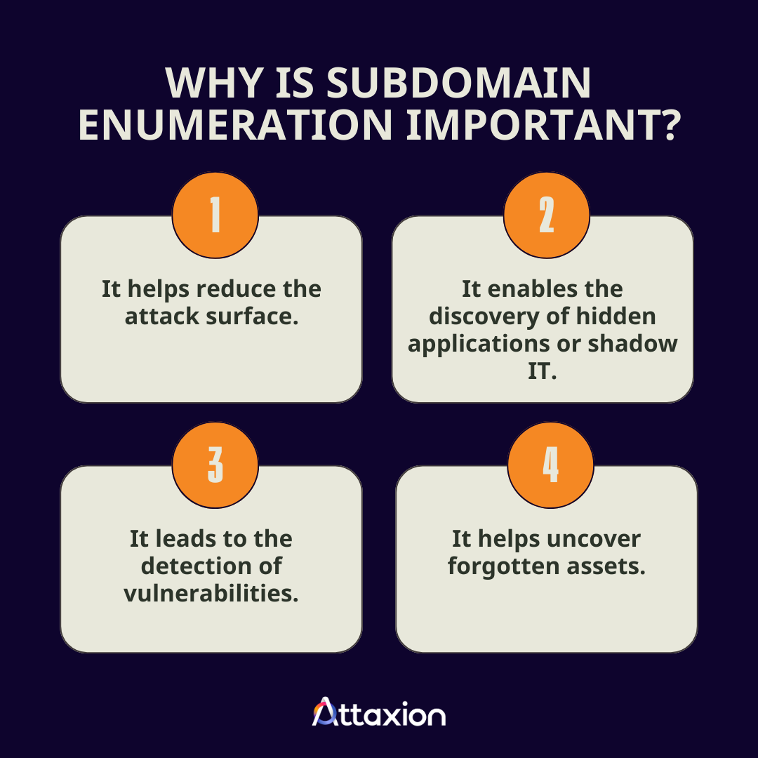 Subdomain enumeration