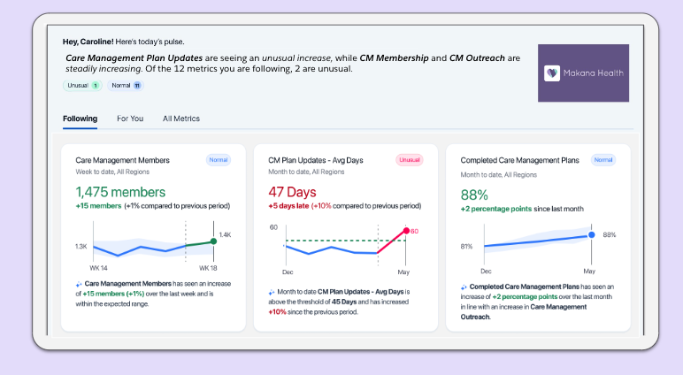 Healthcare organizations can run Tableau Pulse on Data Cloud for Health to explore their data and drive action from real-time insights. Tableau Pulse empowers every healthcare employee with intelligent, personalized insights delivered right in workflows like email and Slack.