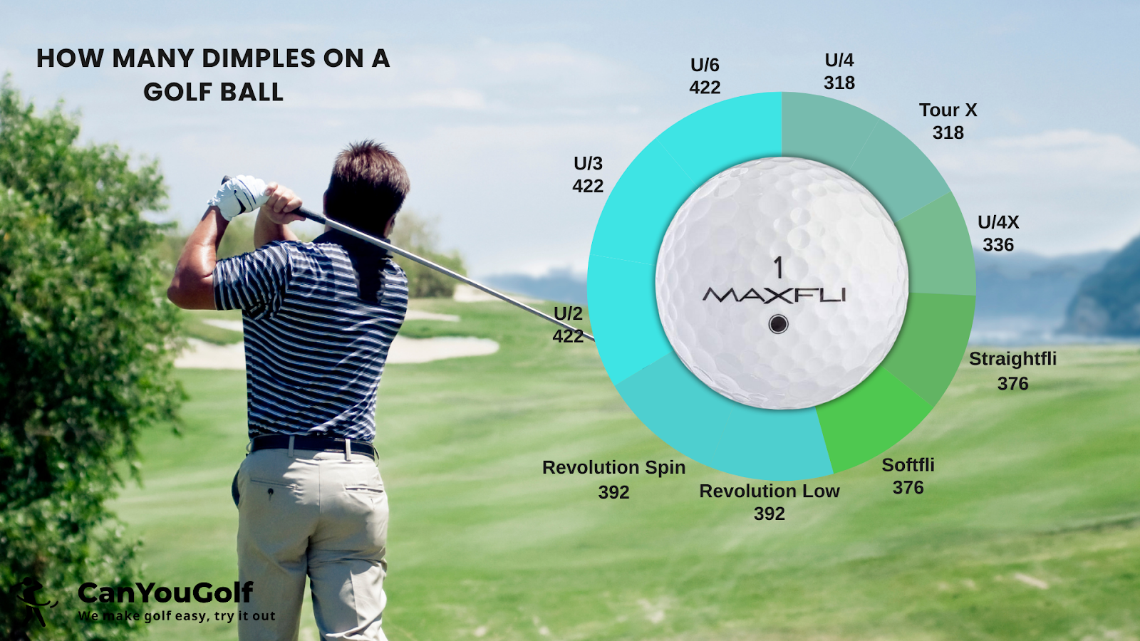 how many dimples on Maxfli golf balls