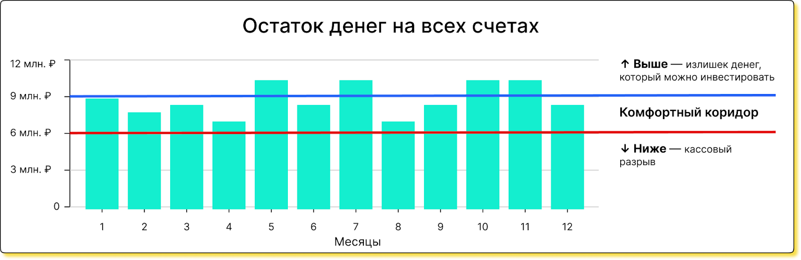 Анализ отчета ДДС для предпринимателя: что нужно знать | Нескучная газета