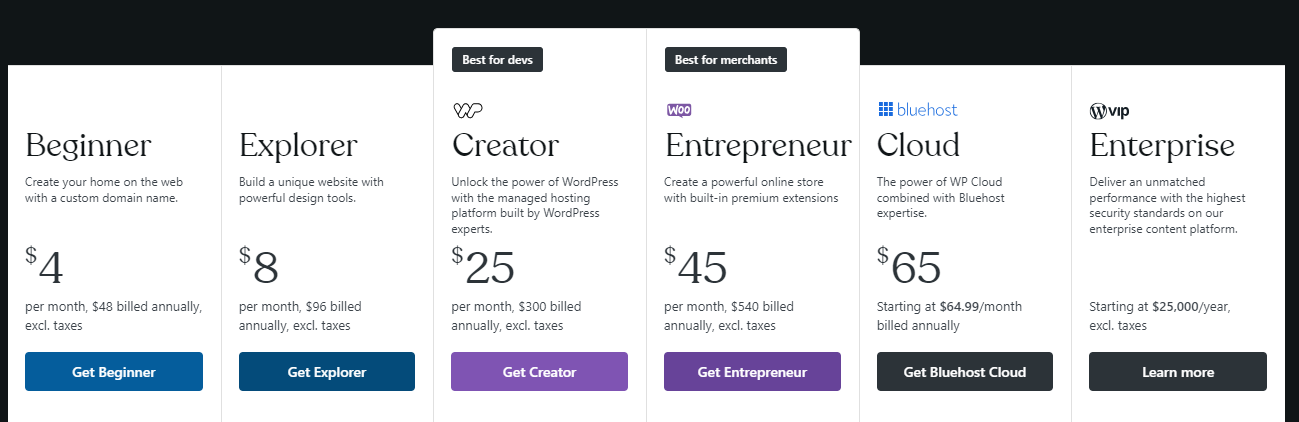 wordpress pricing