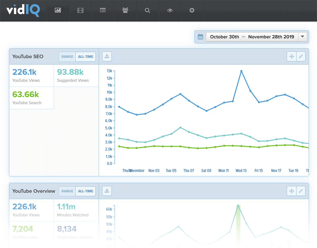 Screenshot of vidIQ analytics showing