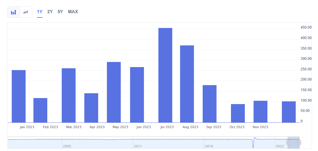 Gráfico

Descrição gerada automaticamente