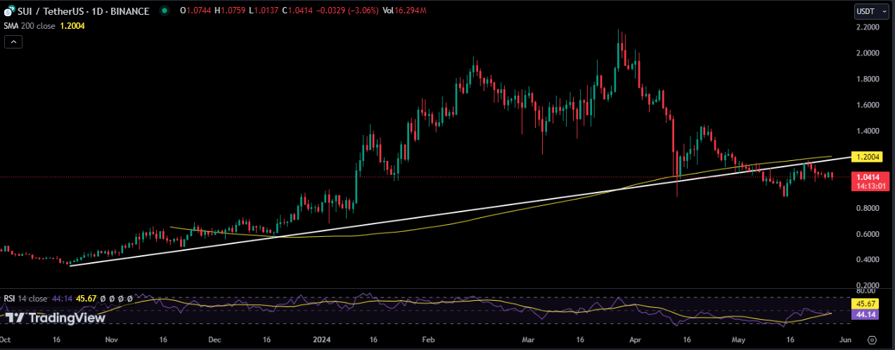 longer-term correction