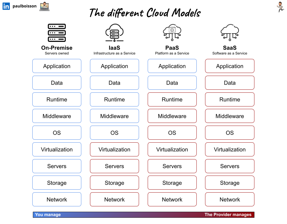 Adopter une démarche FinOps avec Cloud Custodian