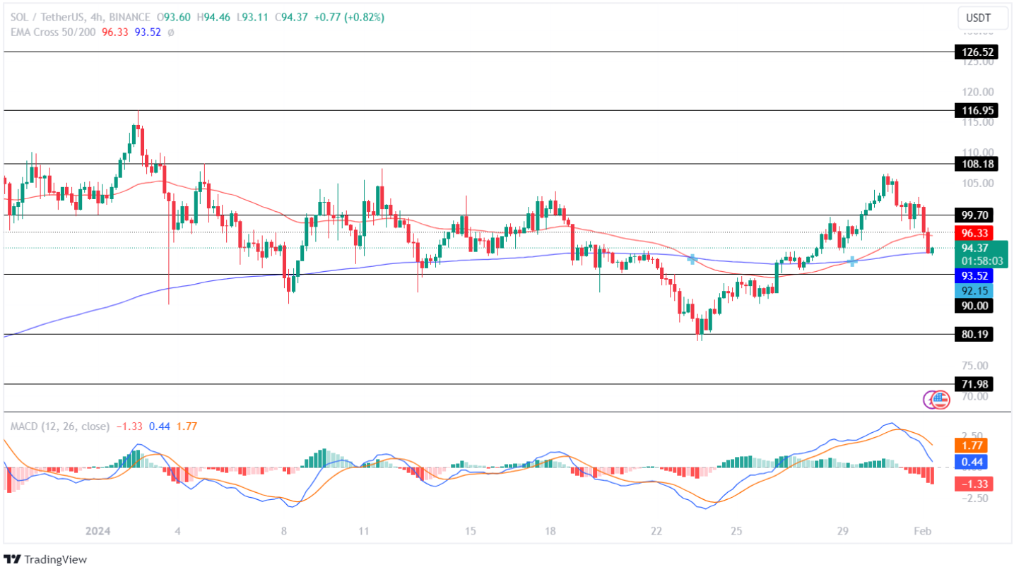Solana Price Analysis