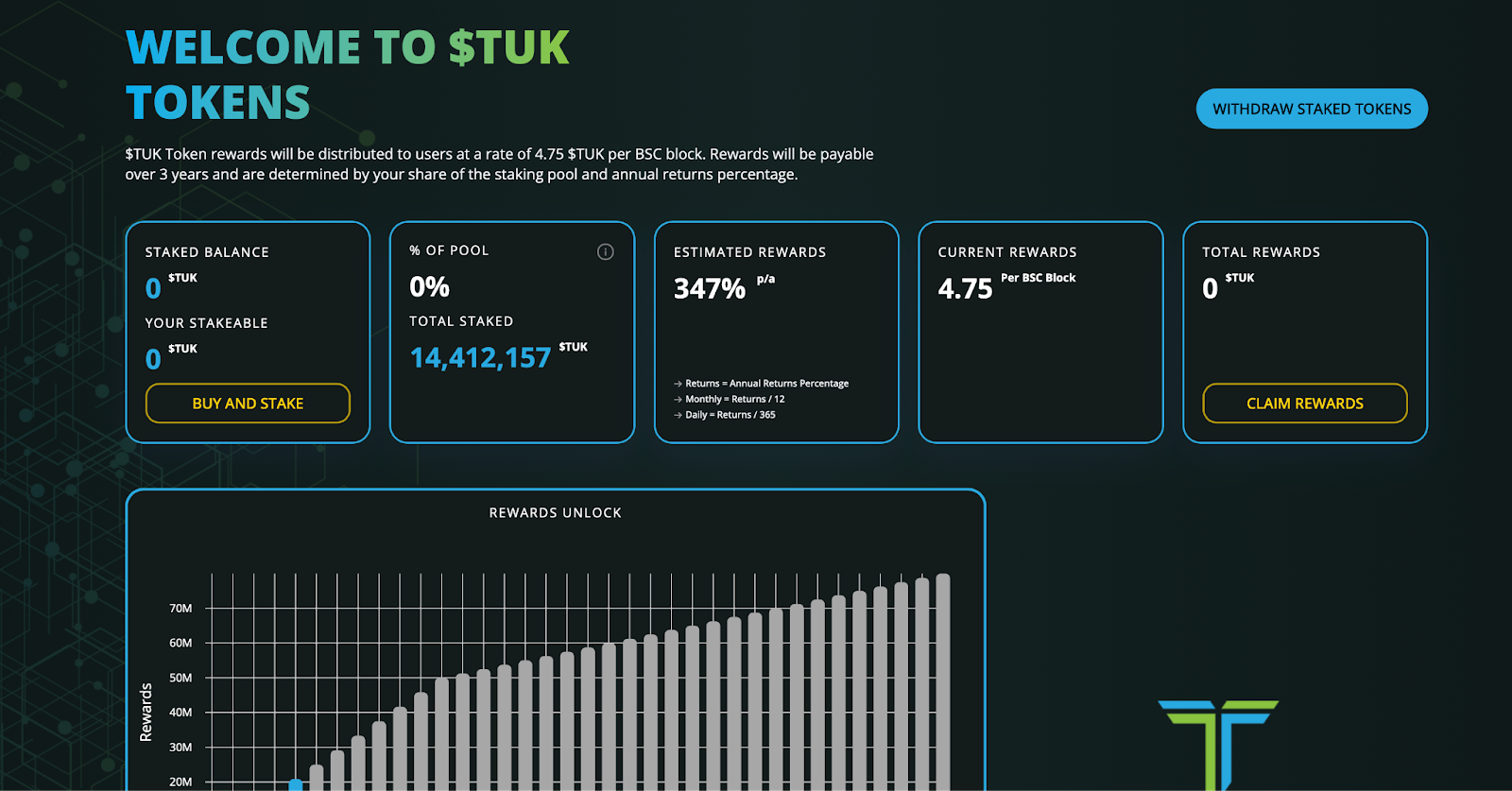 eTukTuk raises 600k in presale, supports TUK staking - 3