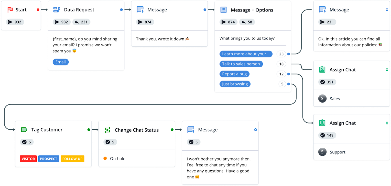 best-customer-service-chatbots