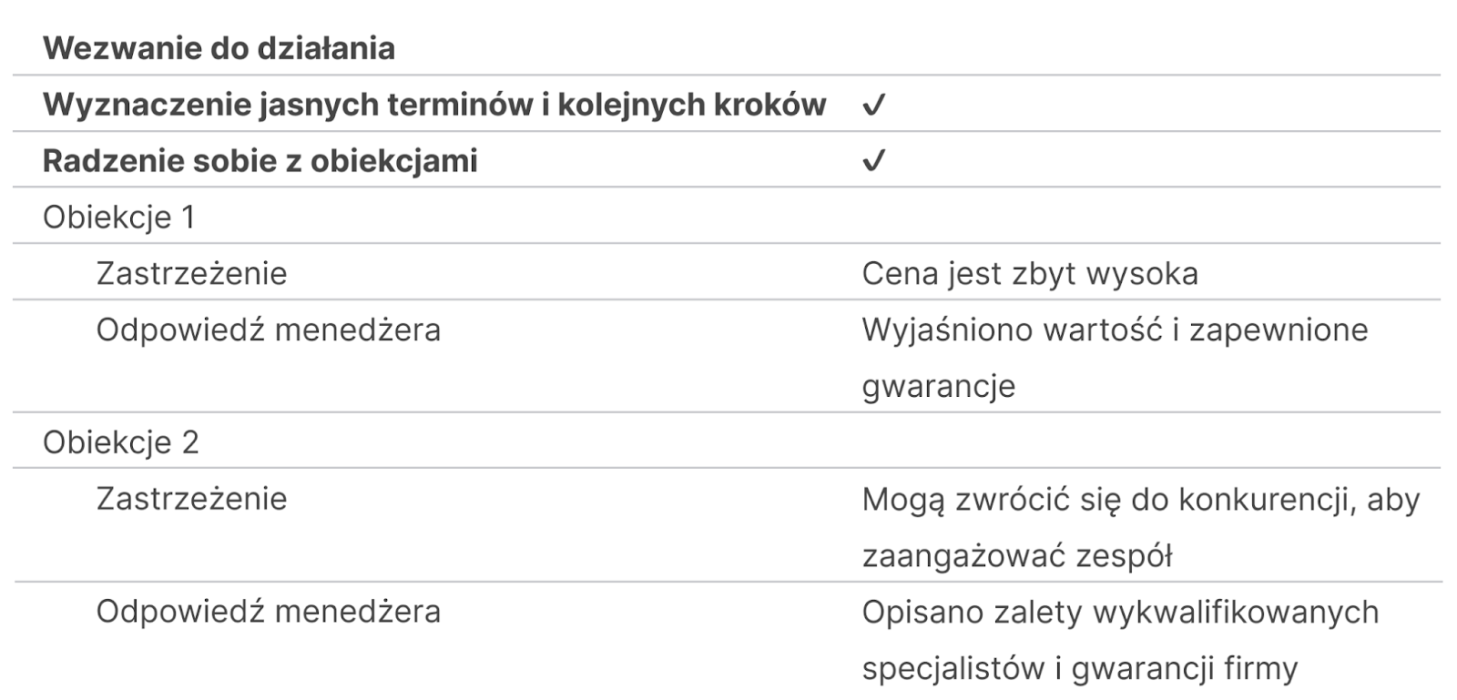 Ringostat Supervisor AI, obsługa obiekcji klientów, Ringostat AI Supervisor