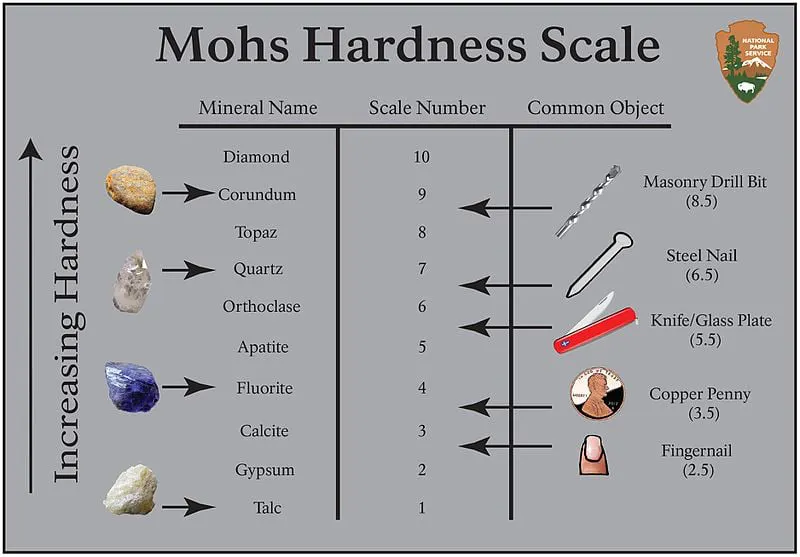 can diamonds get scratched mohs hardness scale