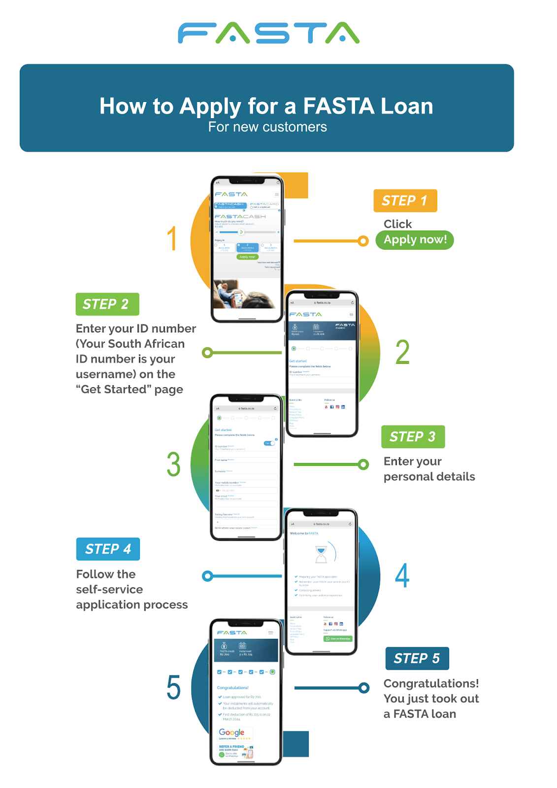 How to Secure a Quick Loan in Minutes - www.fasta.co.za