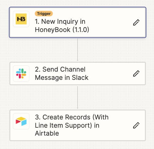 Screenshot of Zapier workflow for new leads