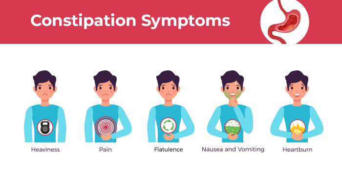Symptoms of constipation