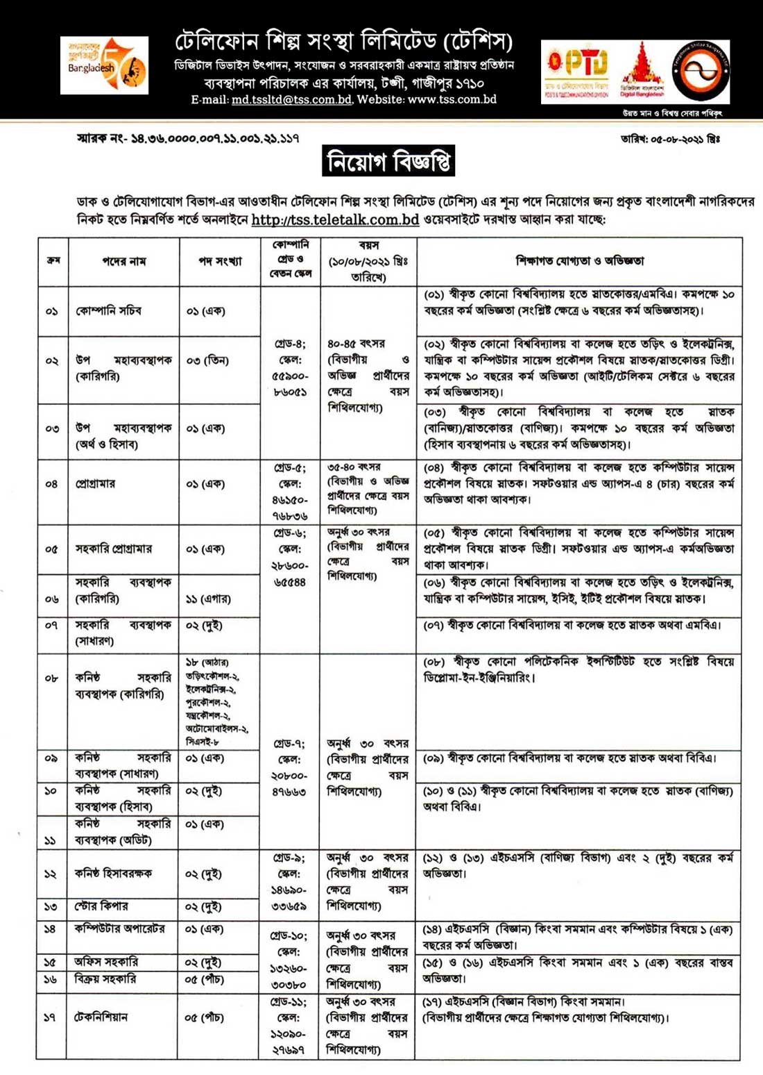 TSS Job Circular